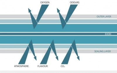 THICKNESS AND BARRIERS