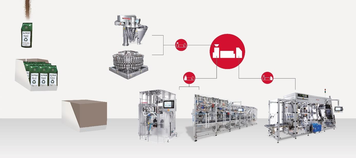 Turnkey solutions for coffee from a single source - from dosing to final packaging suitable for loading or transport optimization. 